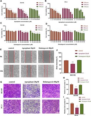 Comprehensive analysis of the progression mechanisms of CRPC and its inhibitor discovery based on machine learning algorithms